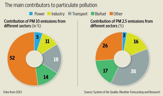 PM 2.5web_pollution